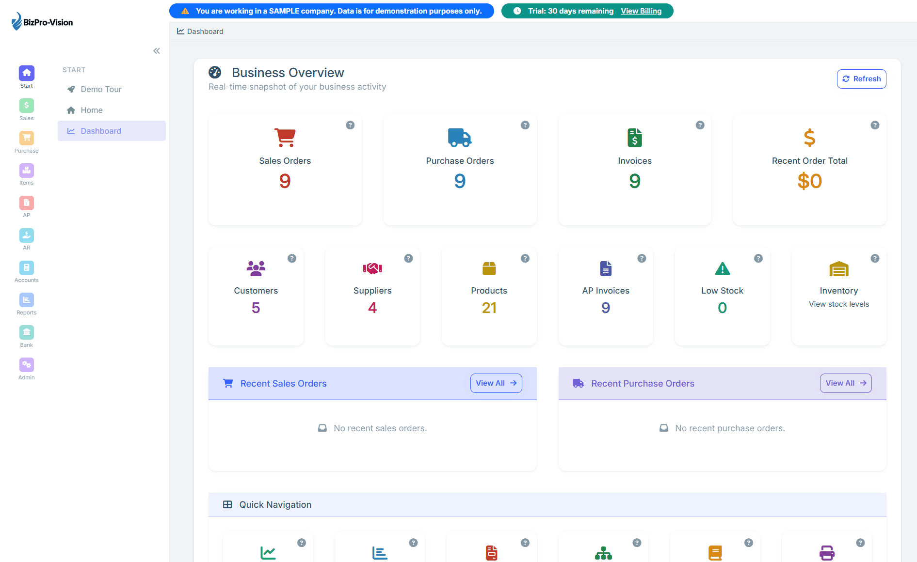 BizPro-Vision dashboard showing a real-time overview of orders, inventory, purchasing, and accounting